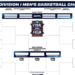 March Madness Bracket Terbaru Resmi Dirilis Hari Ini